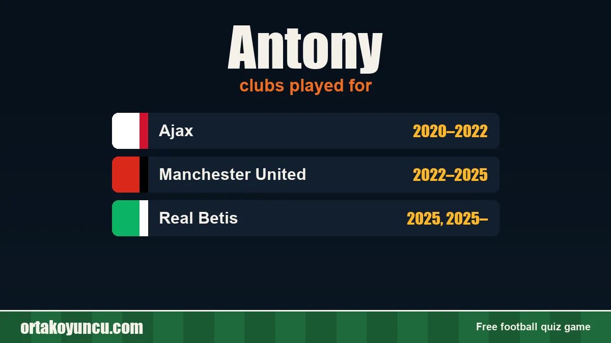Antony: clubs and years