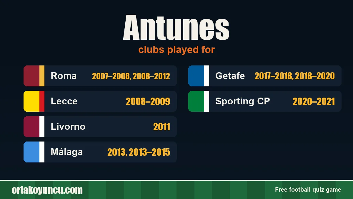 Antunes: clubs and years