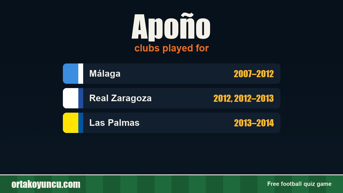 Apoño: clubs and years