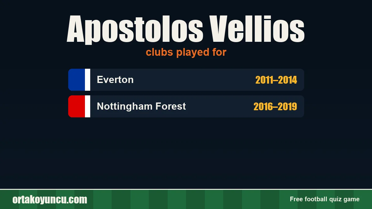 Apostolos Vellios: clubs and years
