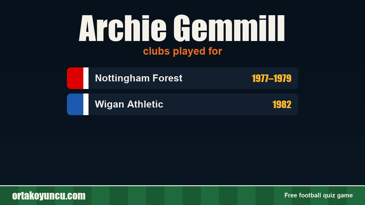 Archie Gemmill: clubs and years