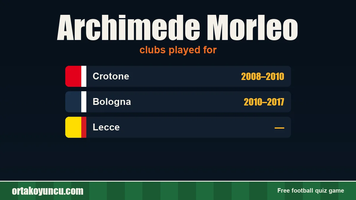 Archimede Morleo: clubs and years