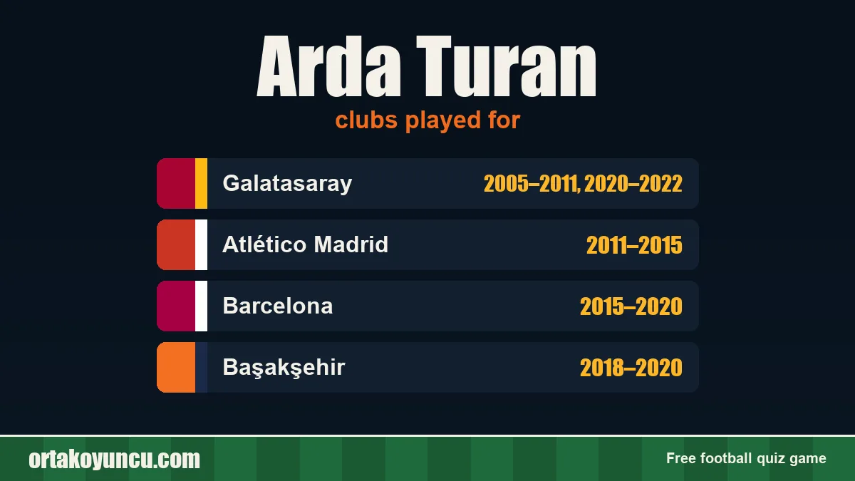 Arda Turan: clubs and years