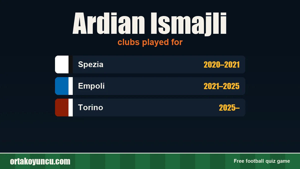 Ardian Ismajli: clubs and years