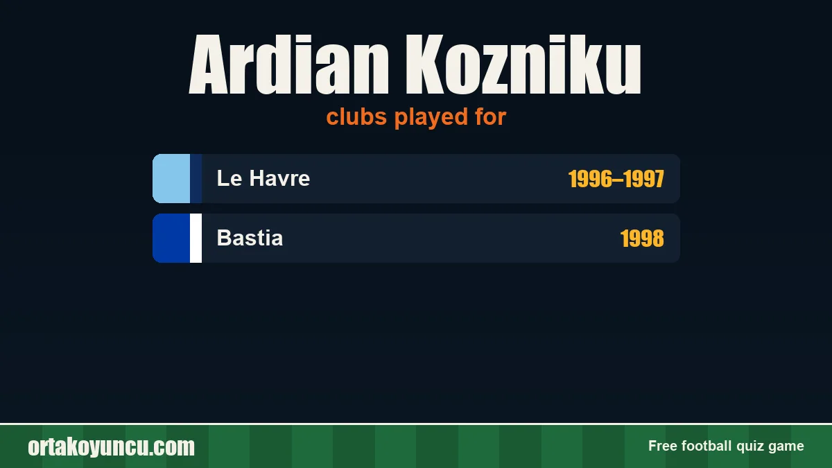Ardian Kozniku: clubs and years