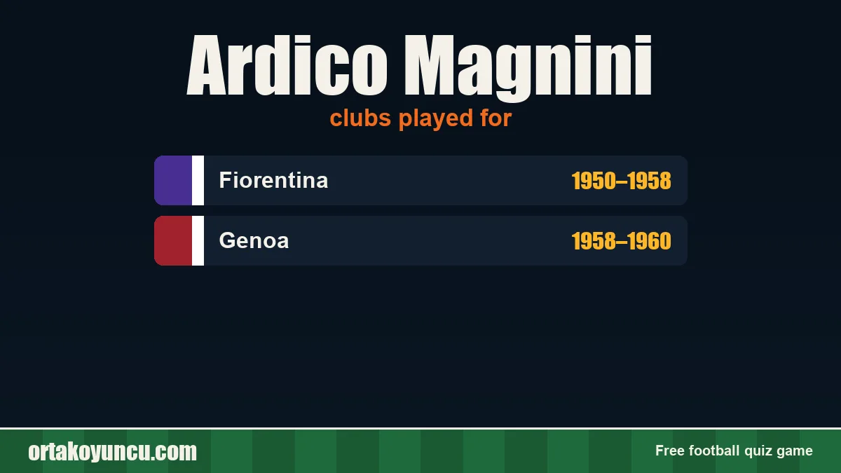 Ardico Magnini: clubs and years