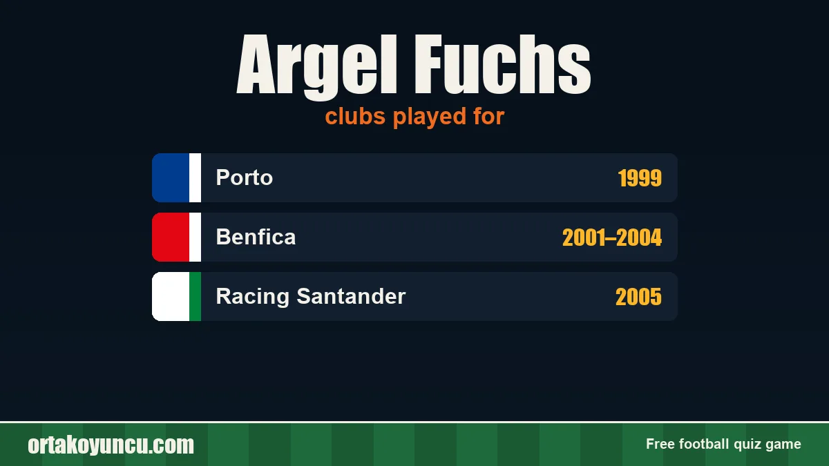Argel Fuchs: clubs and years