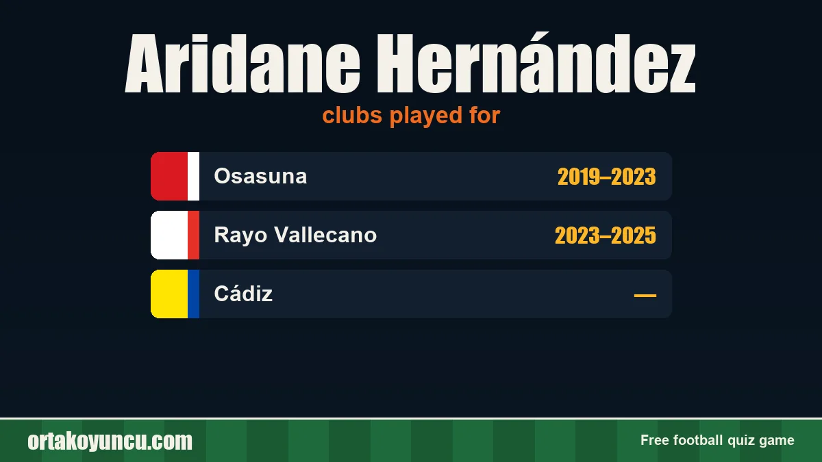 Aridane Hernández: clubs and years