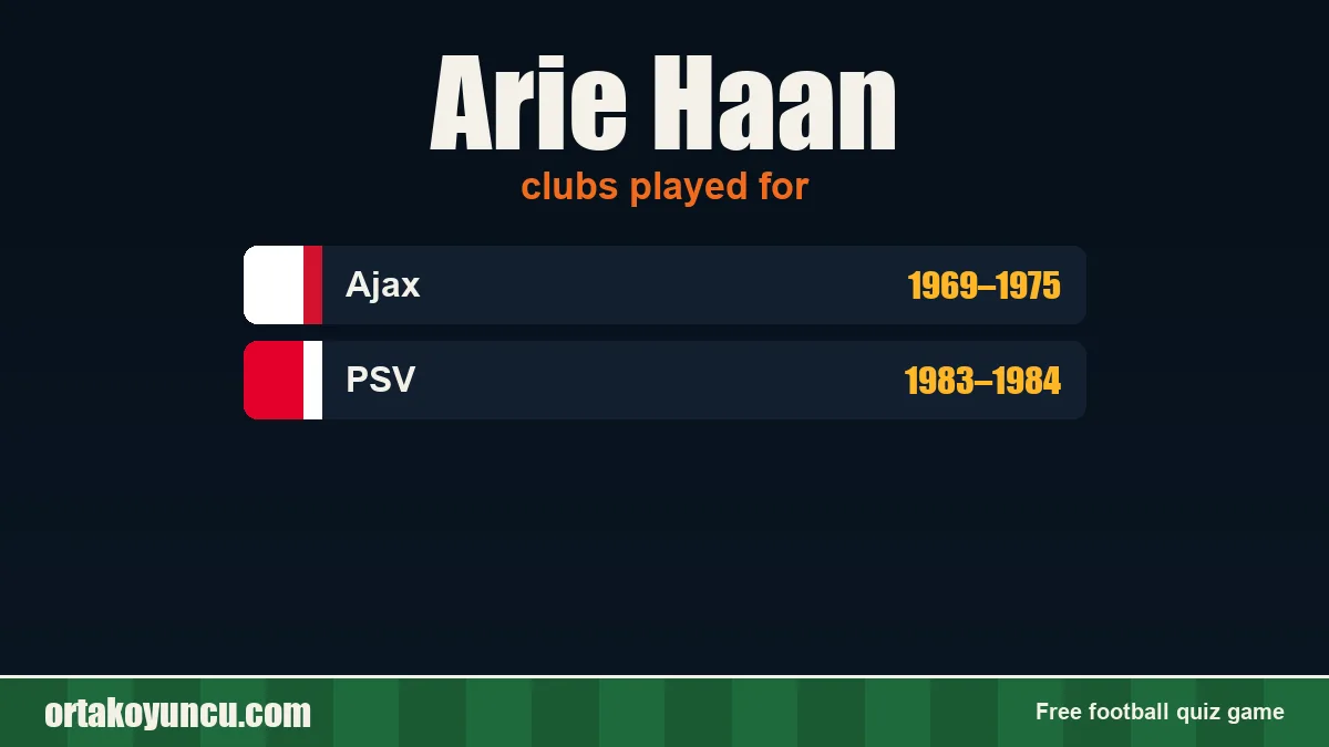 Arie Haan: clubs and years