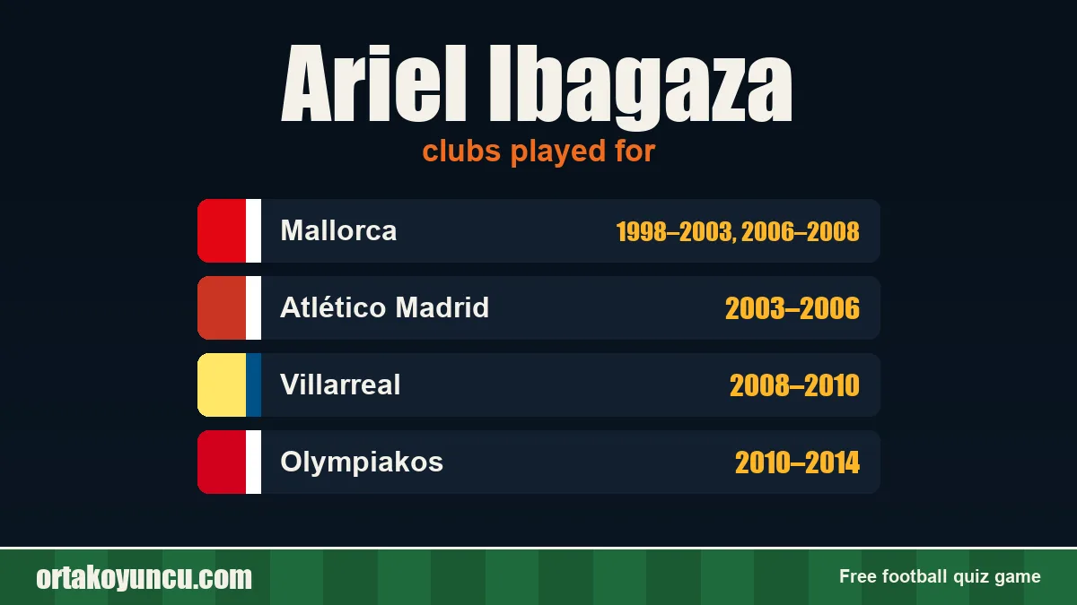 Ariel Ibagaza: clubs and years