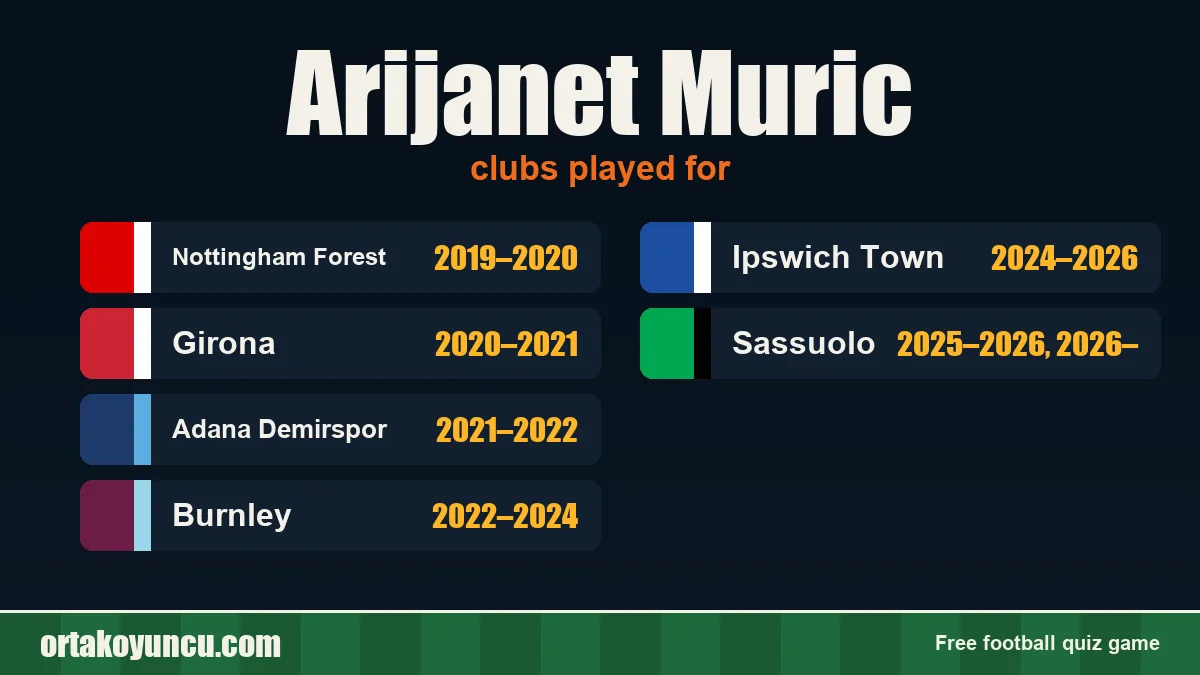Arijanet Muric: clubs and years
