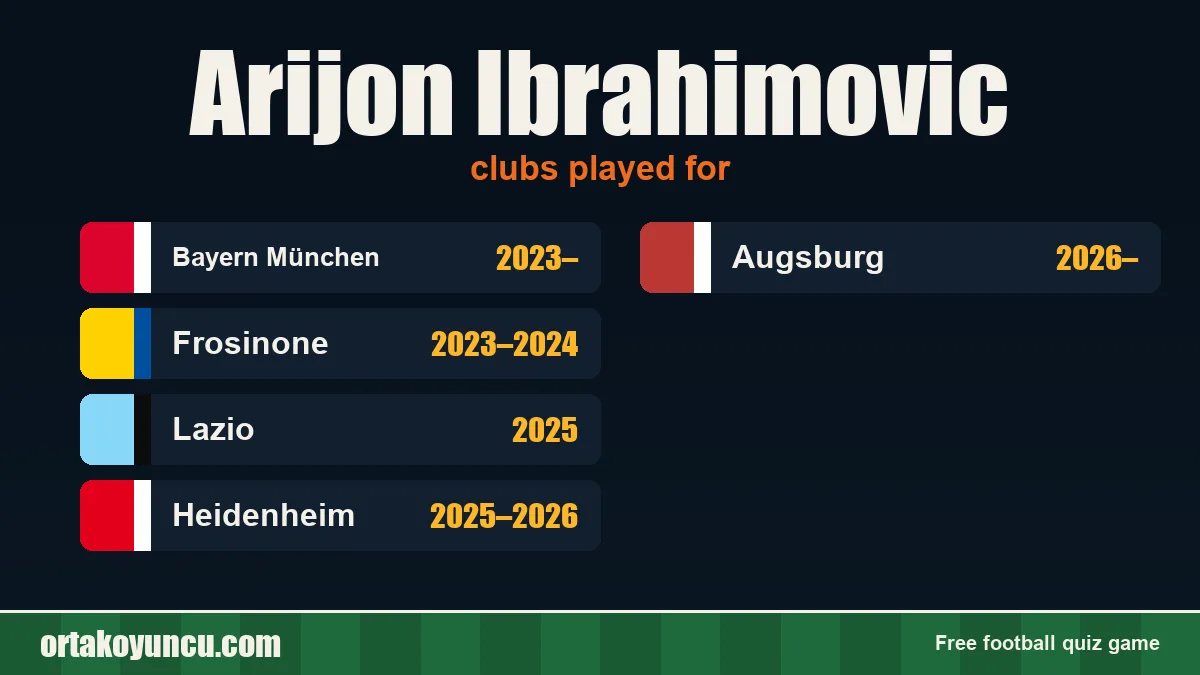 Arijon Ibrahimovic: clubs and years
