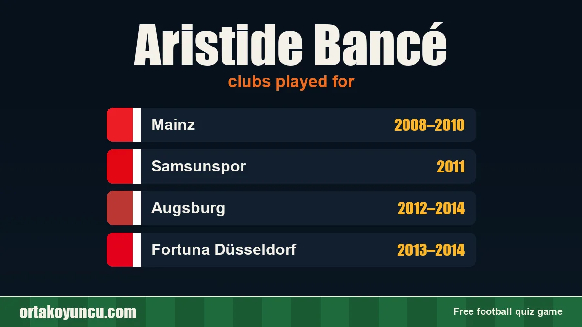 Aristide Bancé: clubs and years