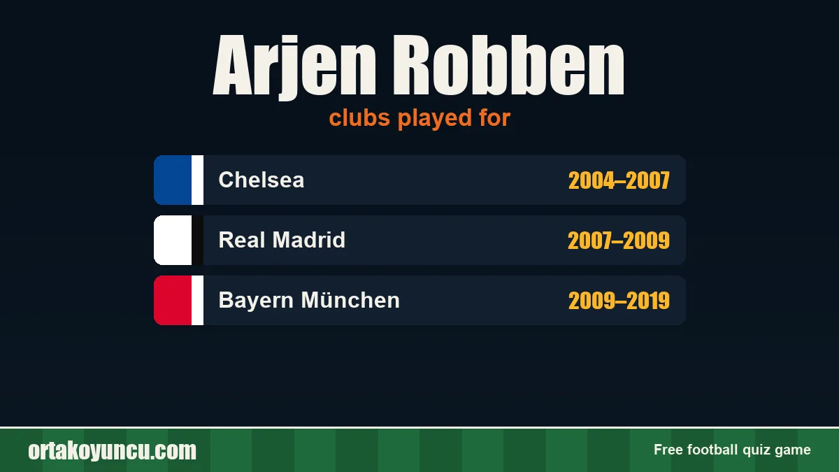 Arjen Robben: clubs and years