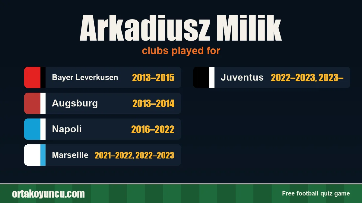 Arkadiusz Milik: clubs and years