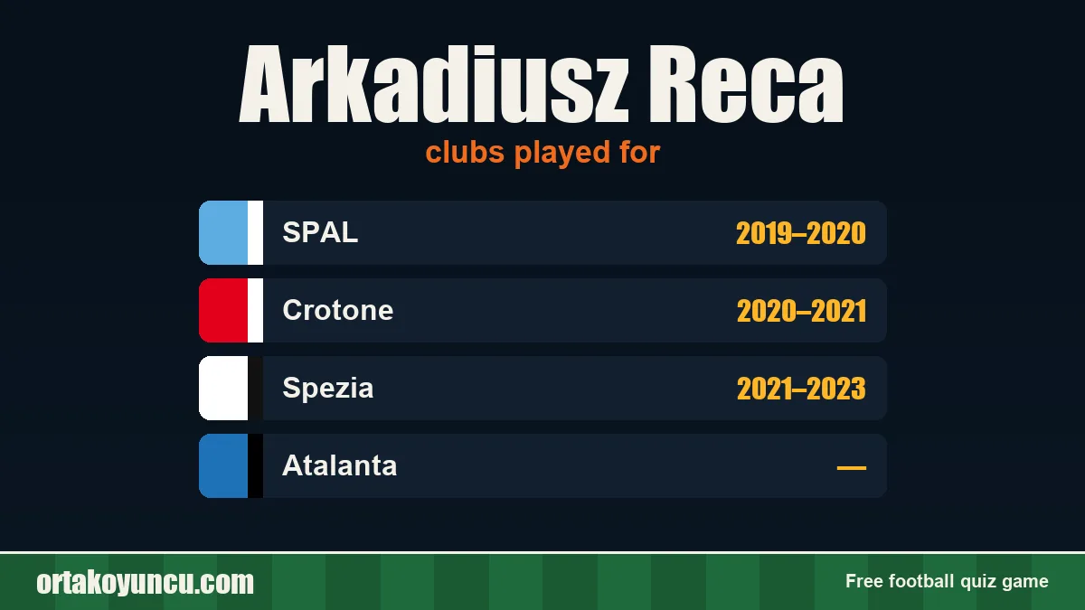 Arkadiusz Reca: clubs and years