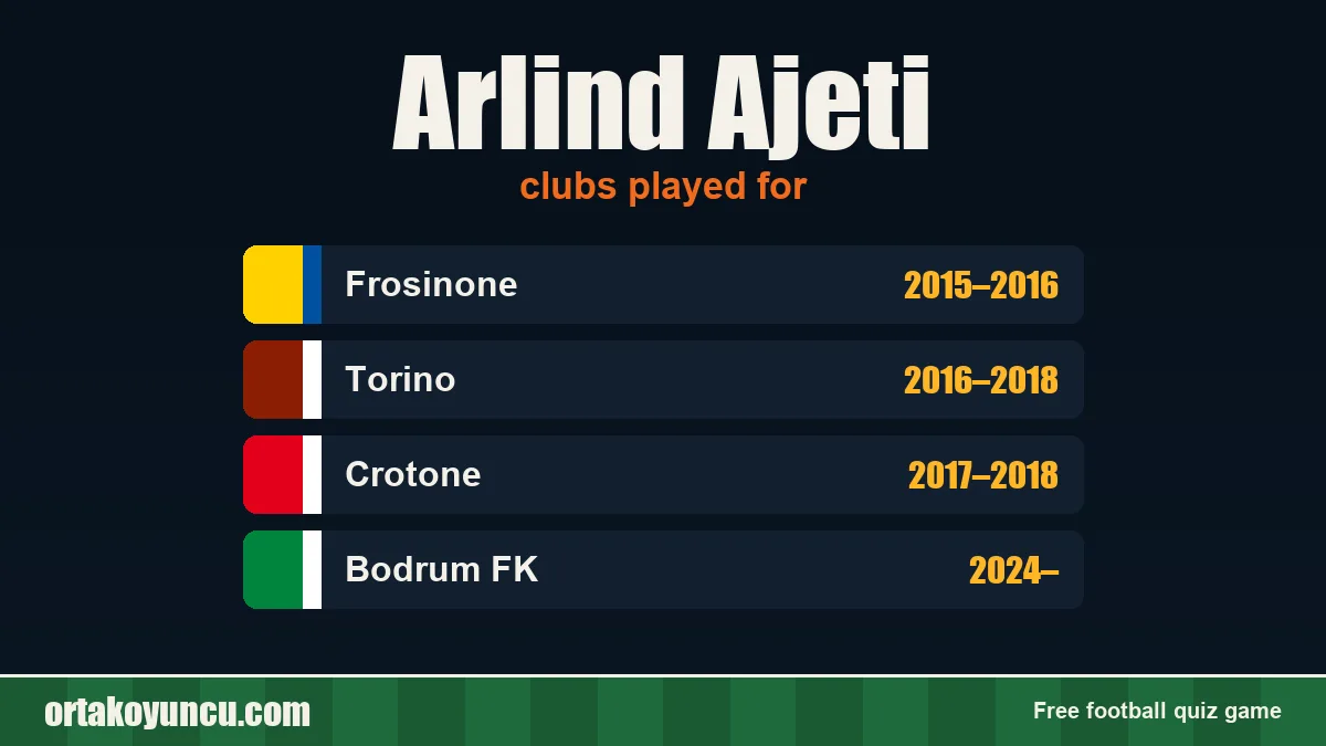 Arlind Ajeti: clubs and years