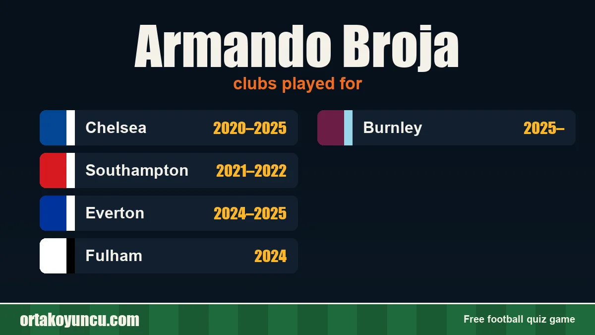 Armando Broja: clubs and years