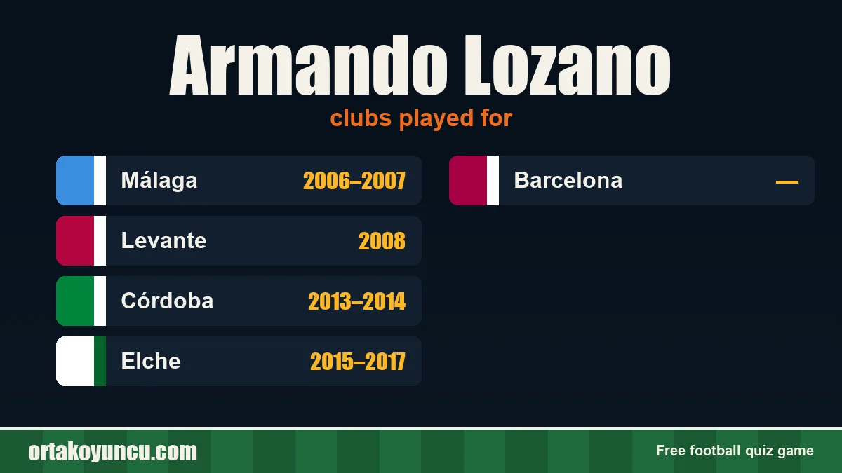Armando Lozano: clubs and years