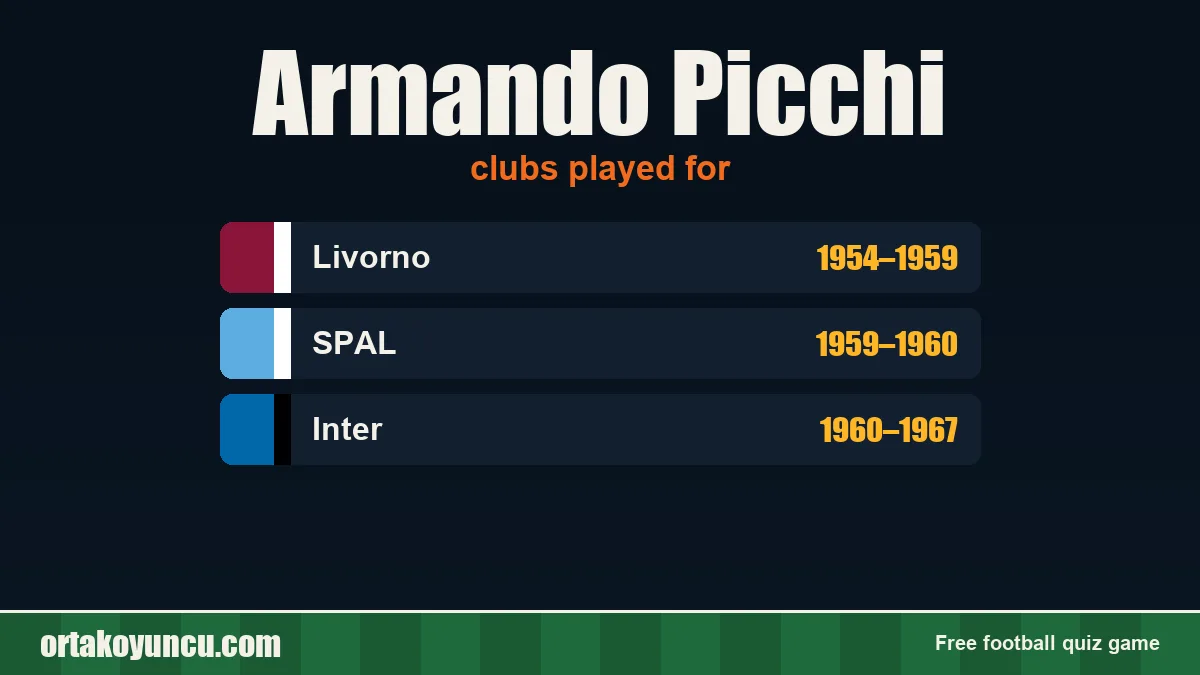 Armando Picchi: clubs and years
