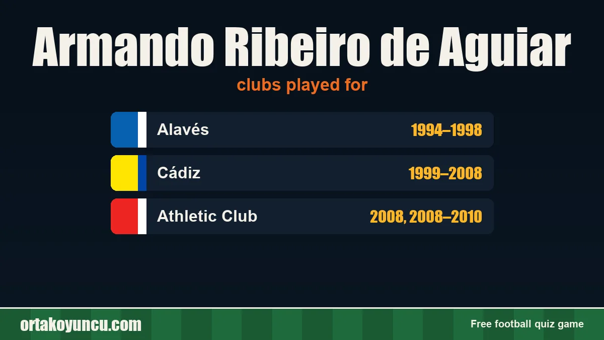 Armando Ribeiro de Aguiar: clubs and years