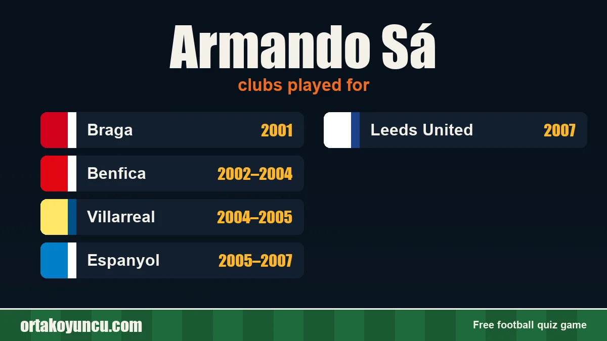 Armando Sá: clubs and years