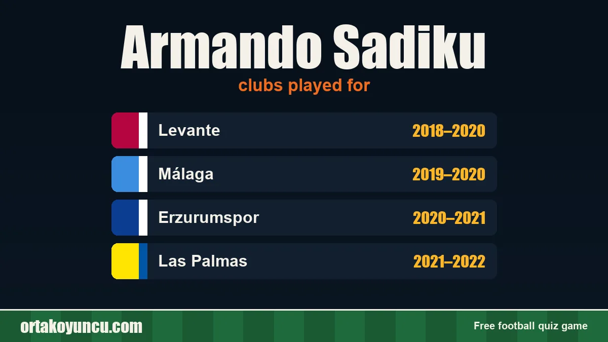 Armando Sadiku: clubs and years