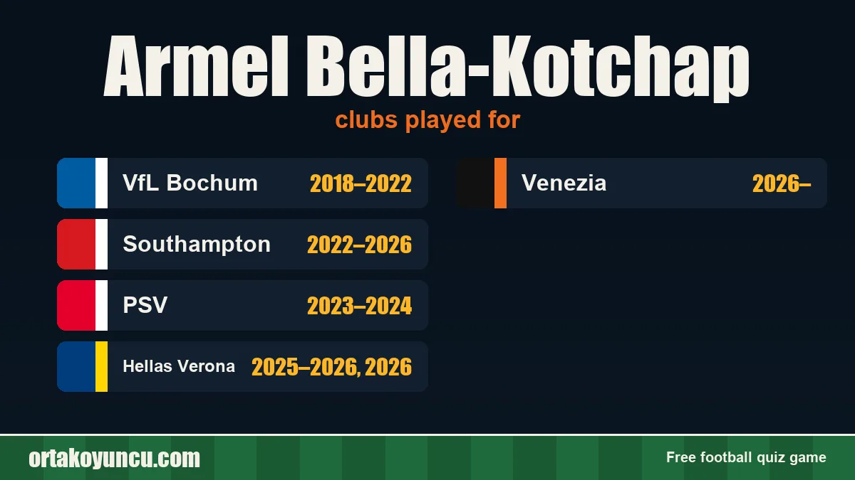 Armel Bella-Kotchap: clubs and years