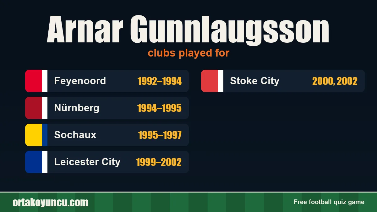 Arnar Gunnlaugsson: clubs and years