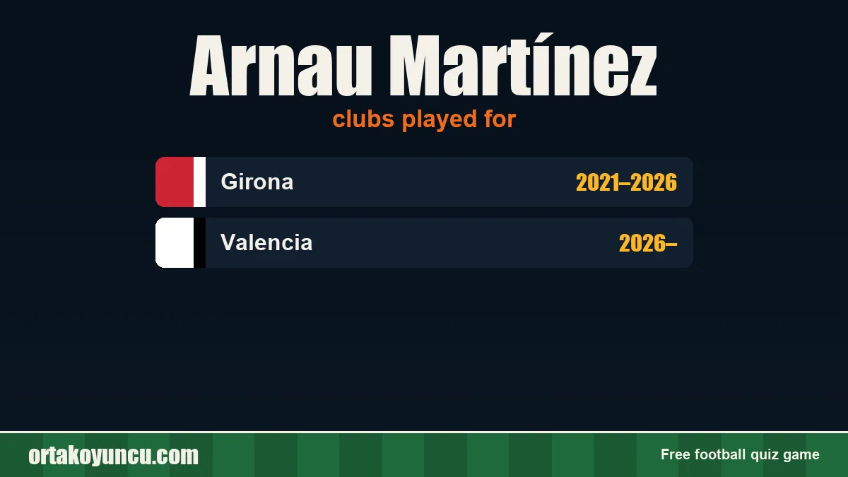 Arnau Martínez: clubs and years