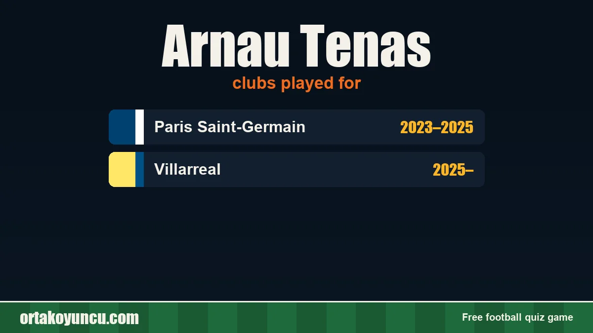 Arnau Tenas: clubs and years