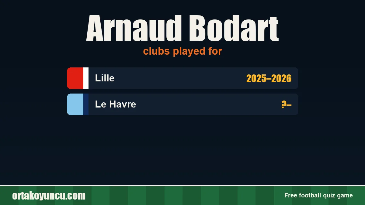 Arnaud Bodart: clubs and years