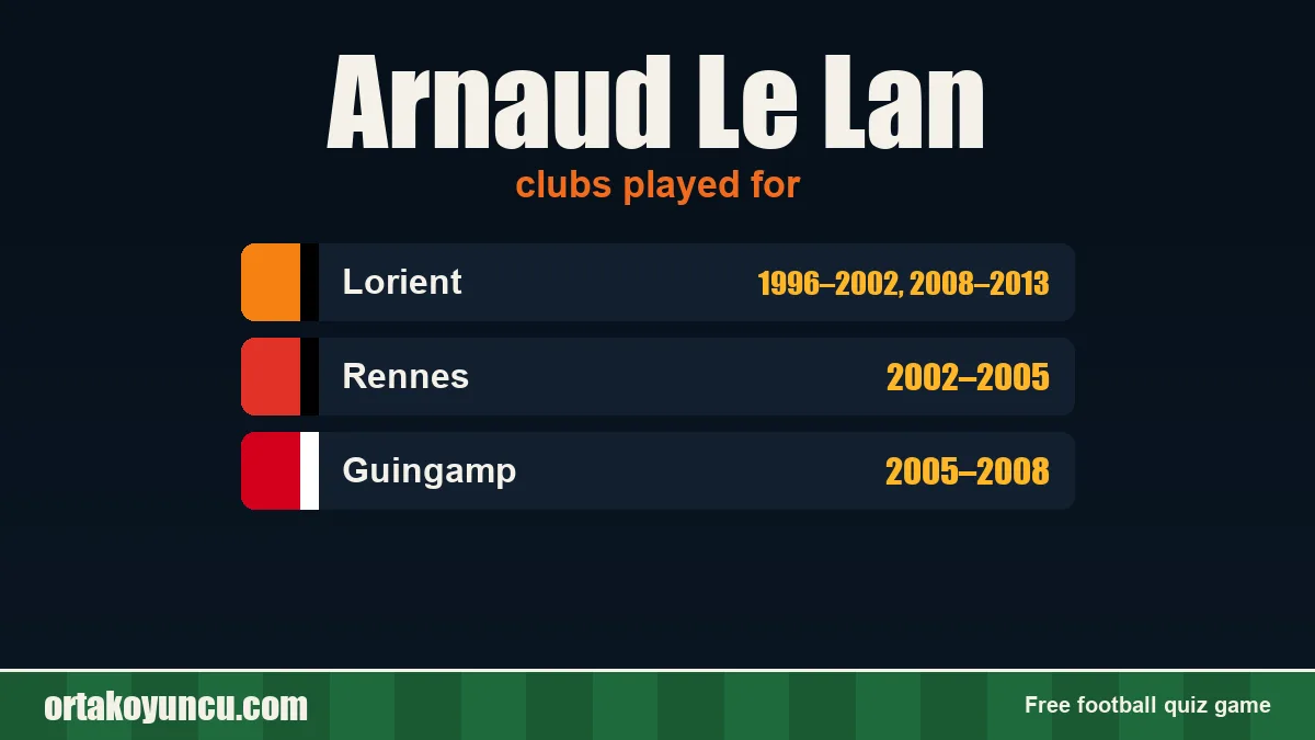 Arnaud Le Lan: clubs and years