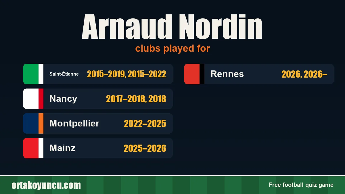 Arnaud Nordin: clubs and years