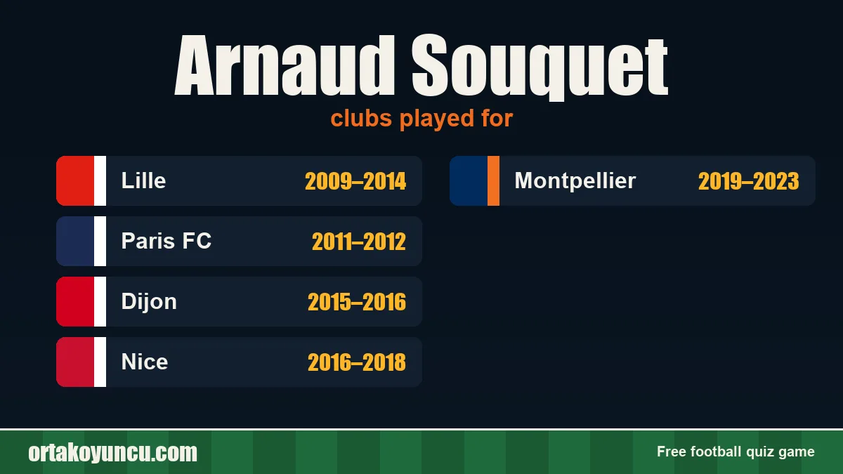 Arnaud Souquet: clubs and years