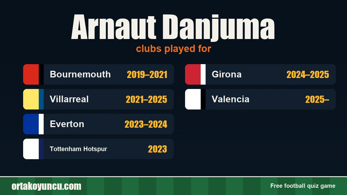 Arnaut Danjuma: clubs and years