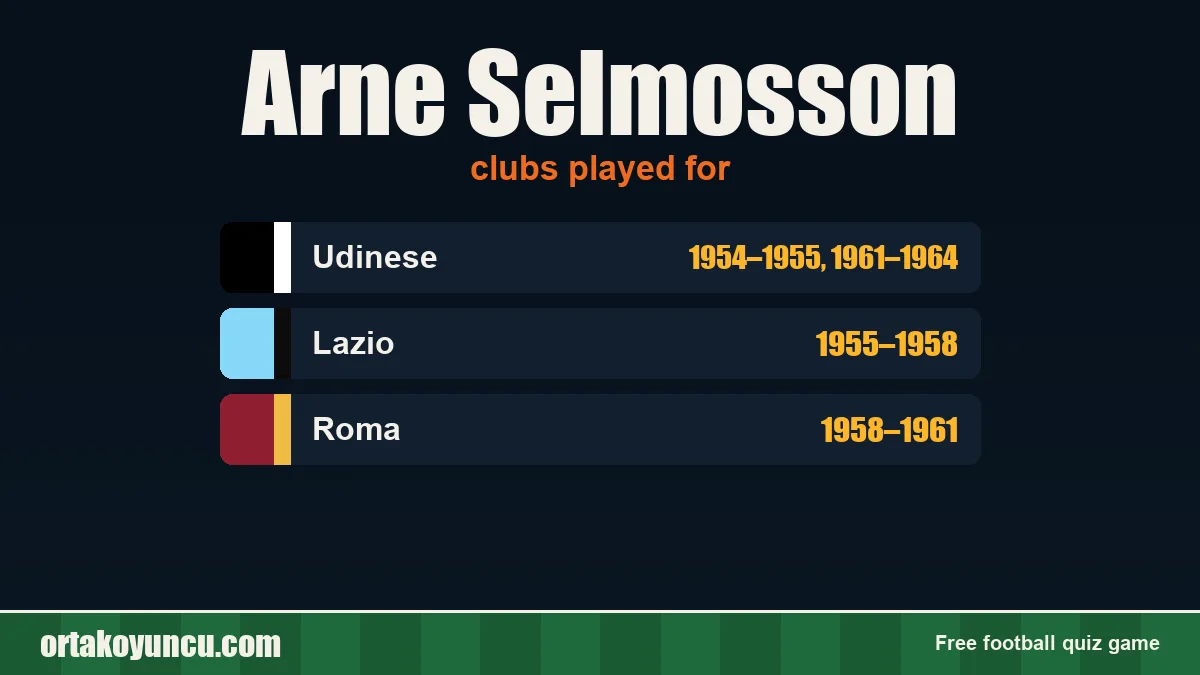 Arne Selmosson: clubs and years