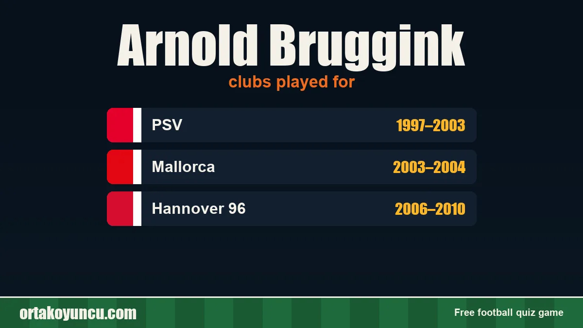 Arnold Bruggink: clubs and years