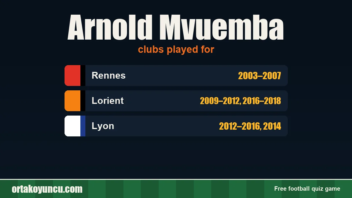 Arnold Mvuemba: clubs and years
