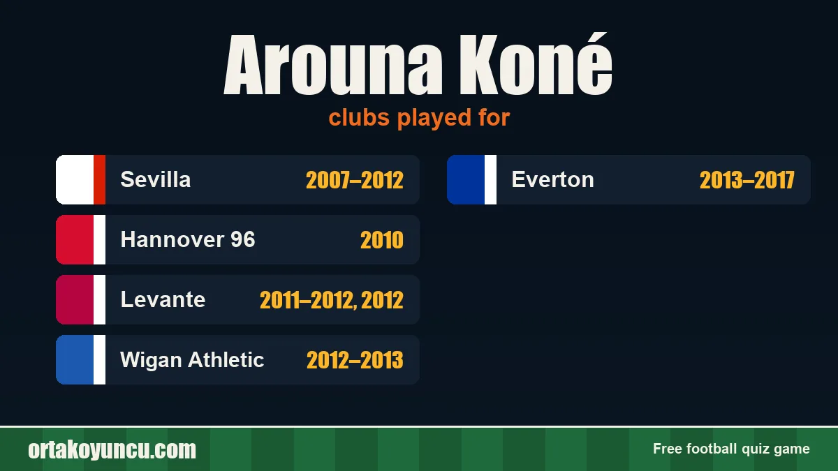 Arouna Koné: clubs and years