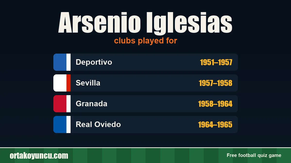 Arsenio Iglesias: clubs and years