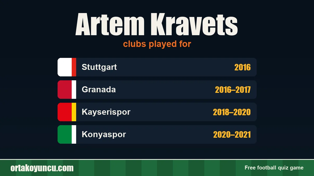 Artem Kravets: clubs and years
