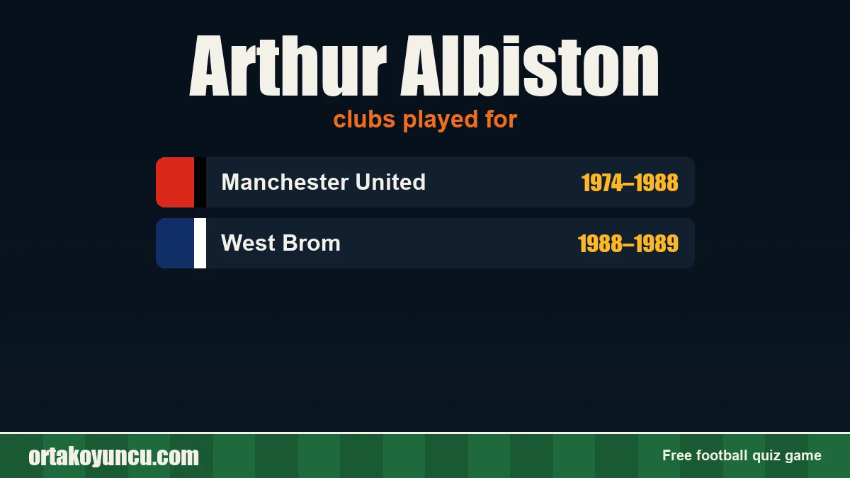 Arthur Albiston: clubs and years