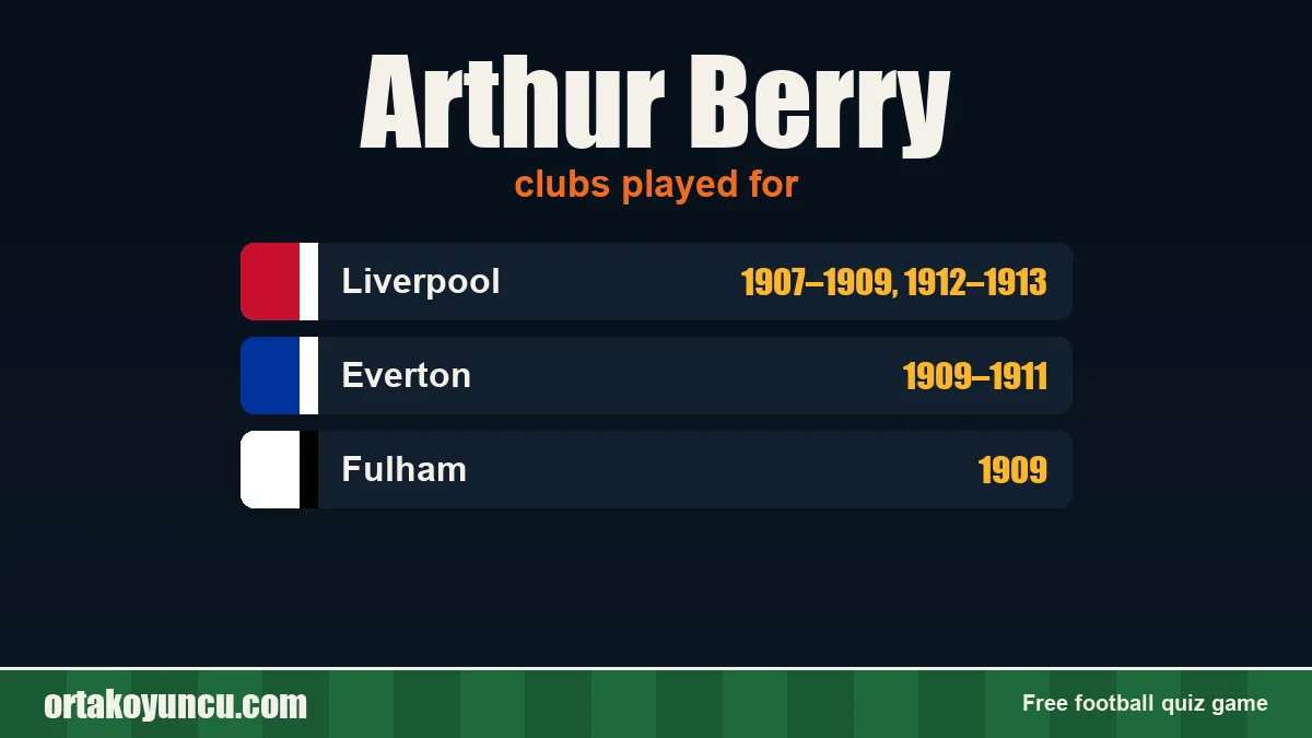 Arthur Berry: clubs and years