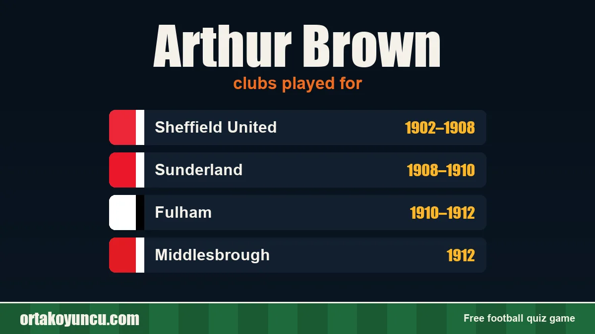 Arthur Brown: clubs and years