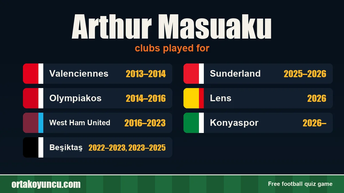 Arthur Masuaku: clubs and years