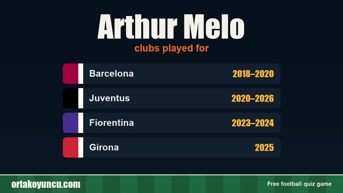 Arthur Melo: clubs and years