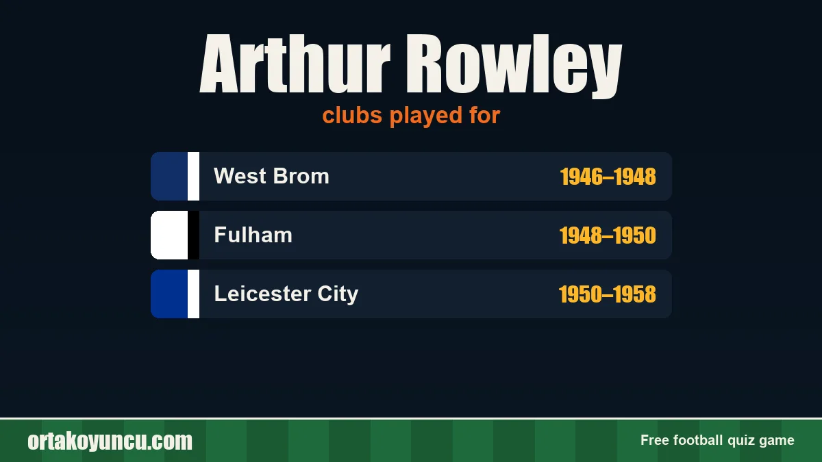 Arthur Rowley: clubs and years