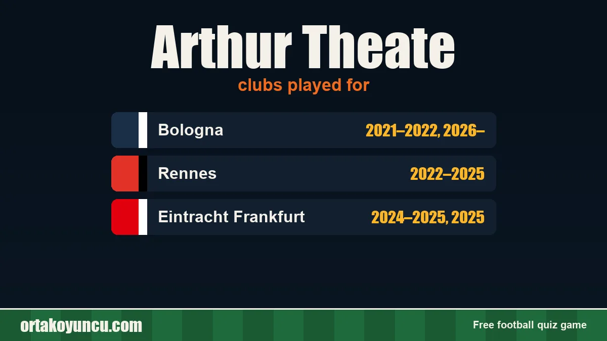 Arthur Theate: clubs and years