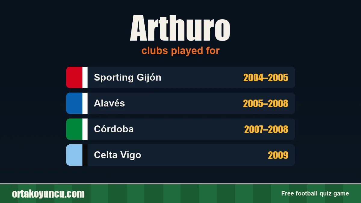 Arthuro: clubs and years